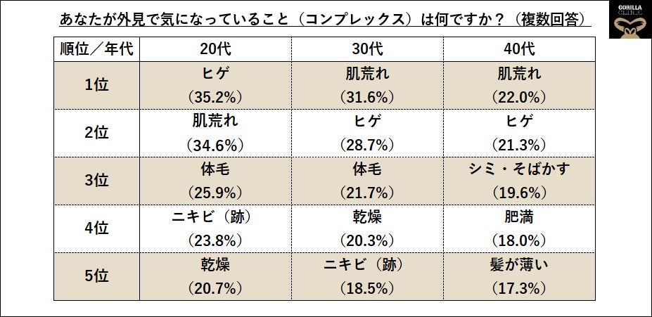 ■【メンズ美容2023】アフターコロナで高まる男性美容ニーズとその背景 ~ コロナ前比は2.6倍UP、コロナ発生後も来院者は右肩上がりで増加(ゴリラクリニック調べ)のサブ画像8