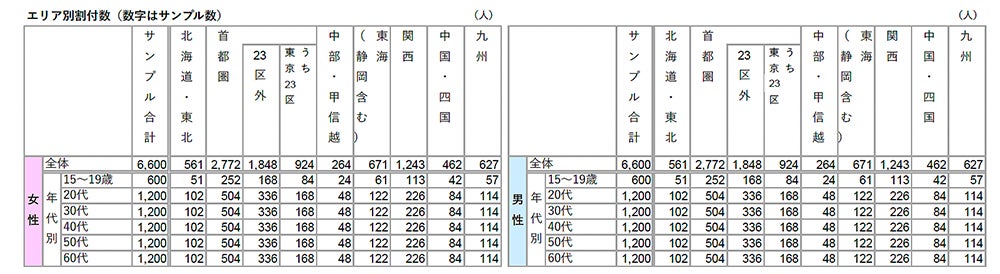 【美容センサス2023年上期】≪エステサロン［脱毛］編≫のサブ画像4
