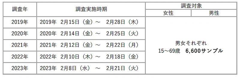 【美容センサス2023年上期】≪エステサロン［脱毛］編≫のサブ画像5
