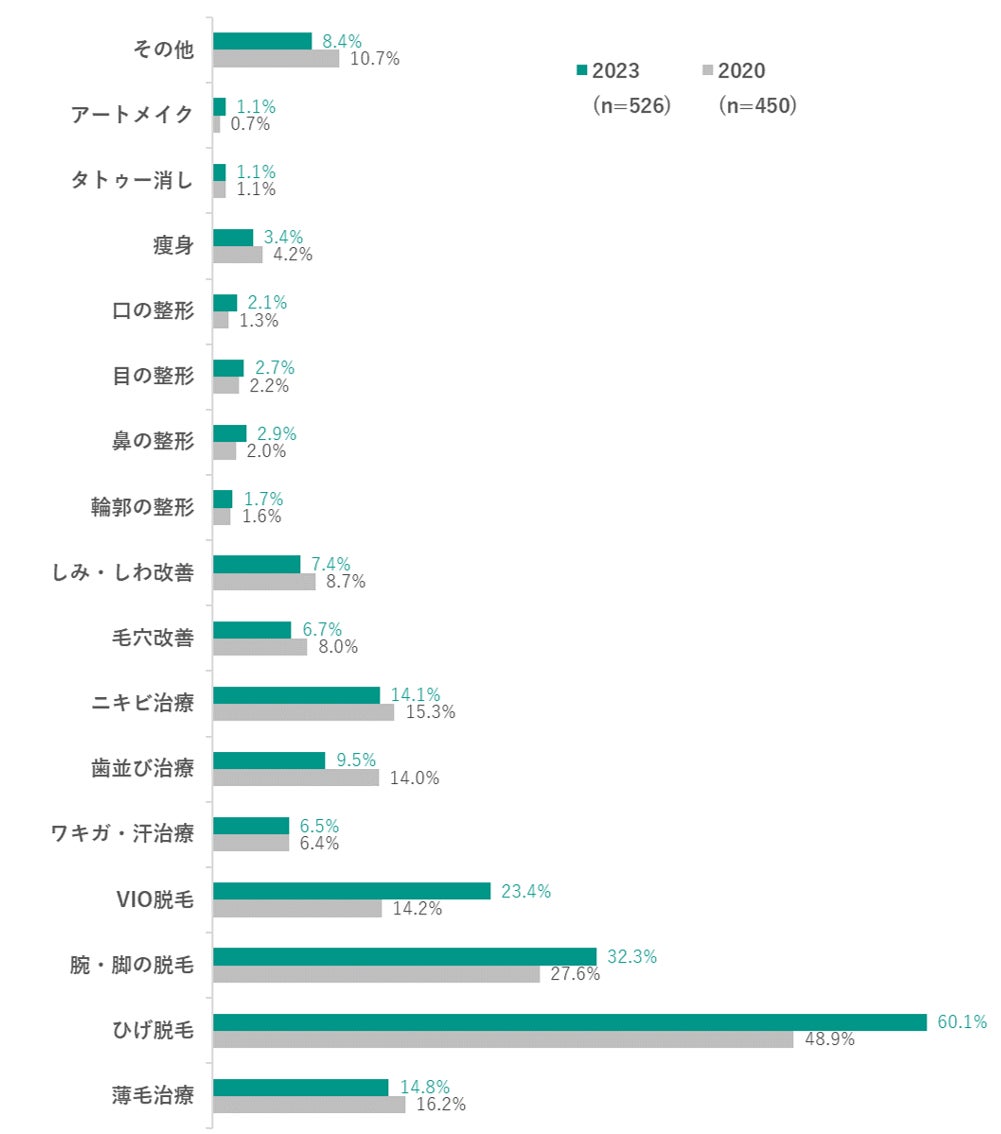 全国 都道府県別「男性美容意識調査 2023年版」公開のサブ画像12