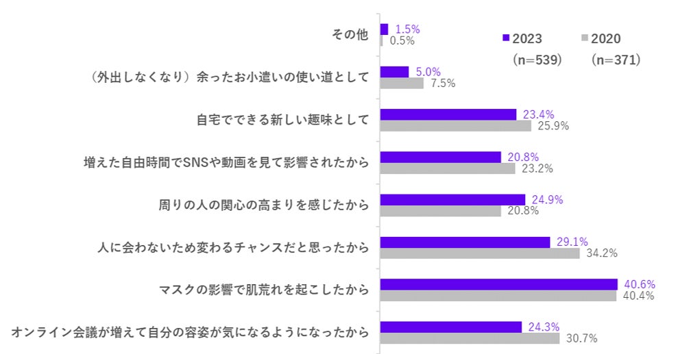 全国 都道府県別「男性美容意識調査 2023年版」公開のサブ画像15