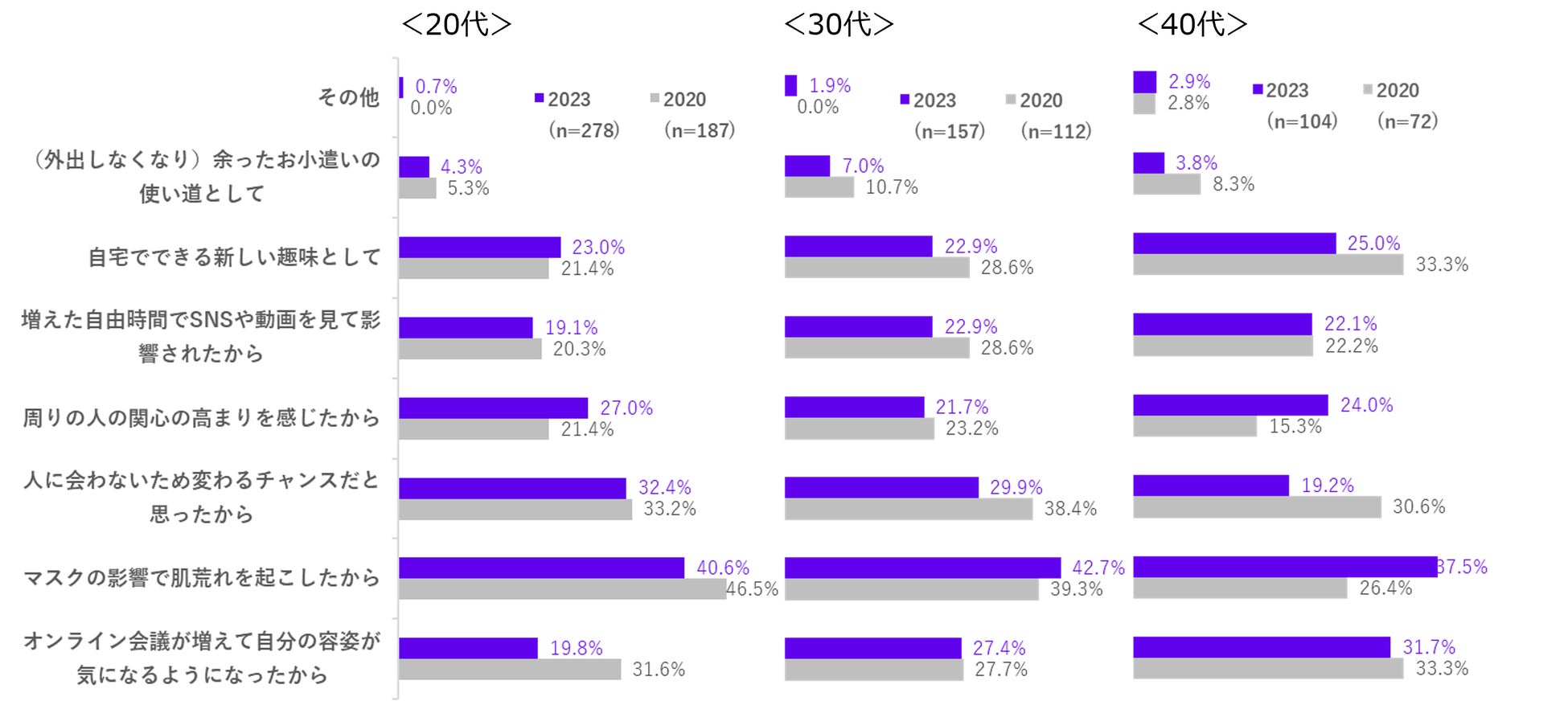 全国 都道府県別「男性美容意識調査 2023年版」公開のサブ画像16_Q11. 美容意識が高まったと回答された方へお伺いします。どうして高まりましたか。（複数回答可）