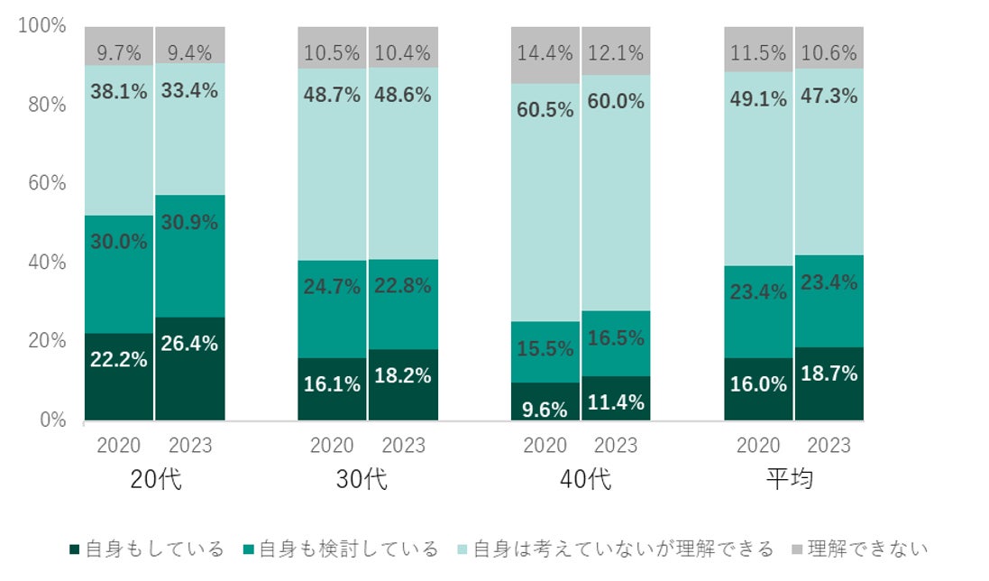 全国 都道府県別「男性美容意識調査 2023年版」公開のサブ画像2_Q２.美容医療（顔や肌、ムダ毛を整えるなど）を受ける男性が増えています。 そのことについてどう感じますか。 （n=2,820）