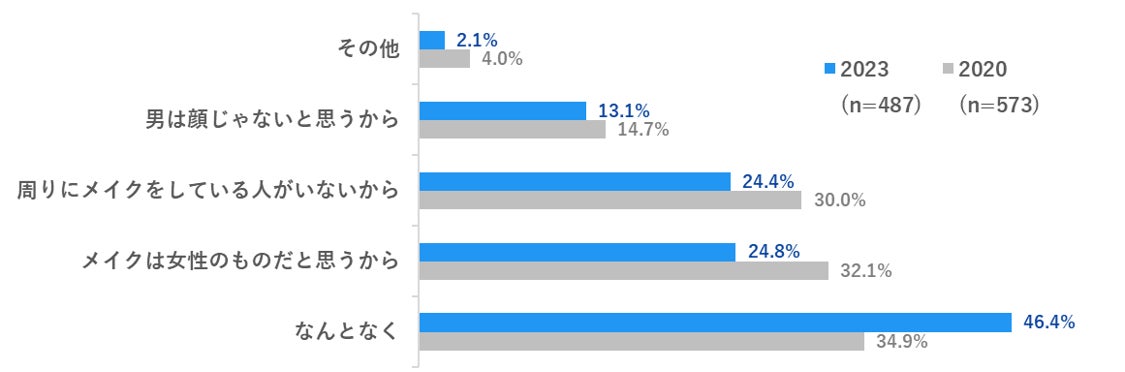 全国 都道府県別「男性美容意識調査 2023年版」公開のサブ画像3