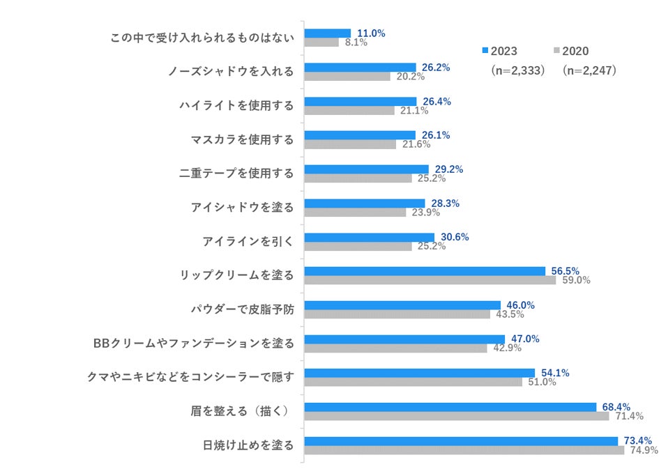 全国 都道府県別「男性美容意識調査 2023年版」公開のサブ画像7