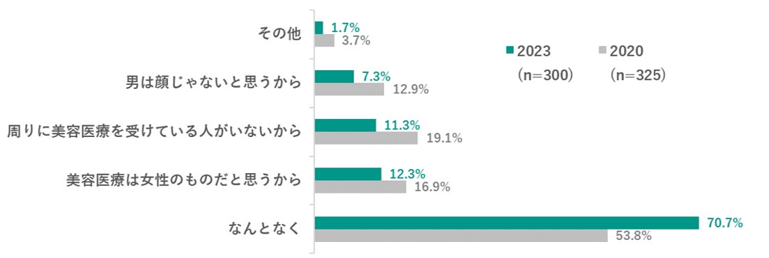 全国 都道府県別「男性美容意識調査 2023年版」公開のサブ画像9